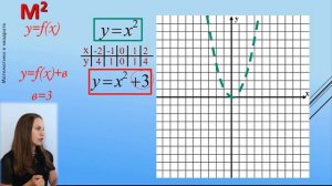ВСЯ ТЕОРИЯ по АЛГЕБРЕ ЗА 9 КЛАСС с примерами