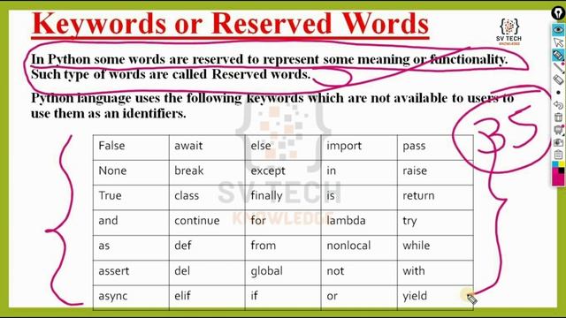 KEYWORDS IN PYTHON | #PYTHON