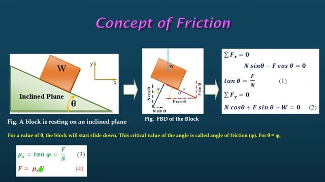 Laws of Coulomb Friction an Introduction | Engineering Mechanics (Lecture 14) смотреть онлайн