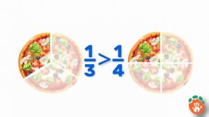Видеоурок №1. ДРОБИ НЕ КУСАЮТСЯ: как объяснить ребенку дроби в 5 классе на примере пиццы?
