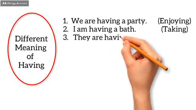 Different use of having, have, has and had. I Tense I