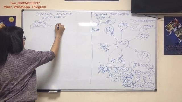 Вся правда о системе частичного резервирования