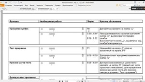 Тестовый режим посудомоечной машины Bosch. Тесовый режим посудомоечной машины Bosch
