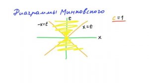 Относительность 2 - Относительность одновременности