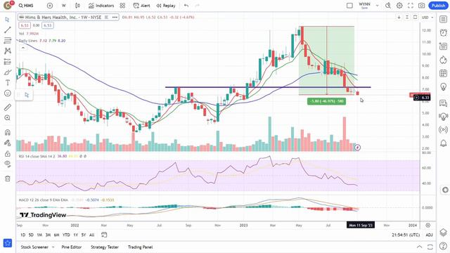 3 Beaten Down Growth Stocks to Buy Under $10 смотреть онлайн