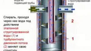 Витализаторы воды цена купить