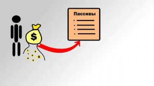 Что такое активы и пассивы.
