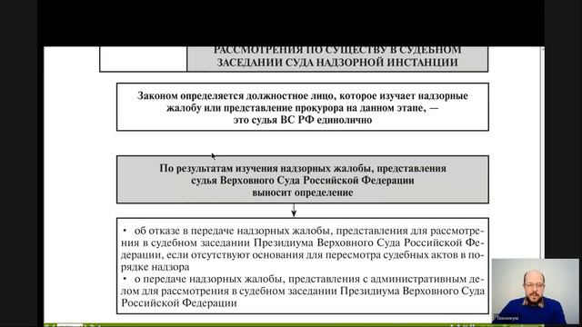 Административный процесс Лекция 14 Производство в суде надзорной инстанции