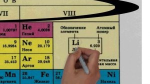 О чем таблица Менделеева? - ХИМИЯ 1
