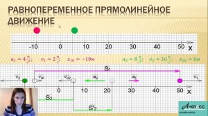 Вебинар по физике №1. Кинематика