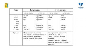 1 и 2 спряжение глагола