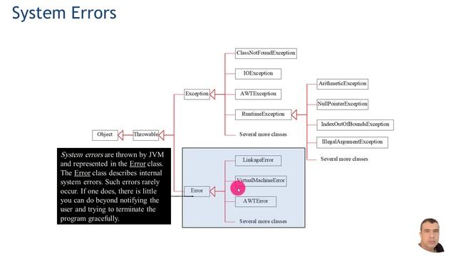 Lect 11: Exceptions in Java Part 1|Computer Programming 2 смотреть онлайн