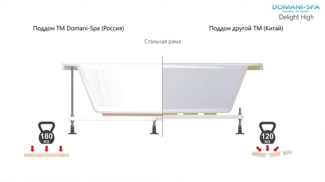 Душевая кабина 90х90 российского производства смотреть онлайн