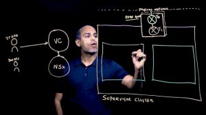 NSX-T for vSphere with Kubernetes