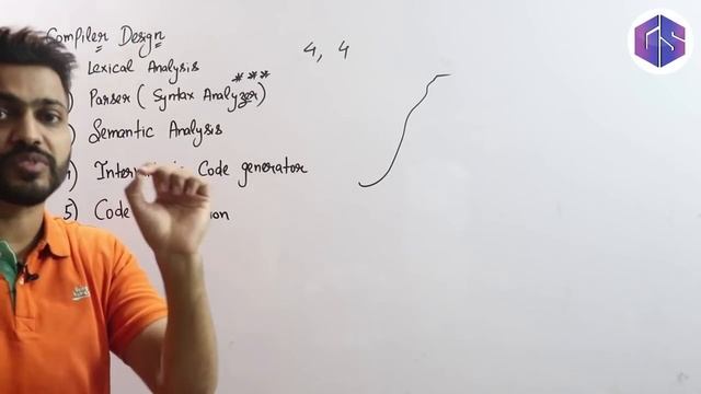 Lec-1: Compiler Design Syllabus Discussion for Competitive & College/University Exams смотреть онлайн