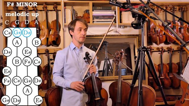 Viola F melodic minor scale Introduction and slow work through   40

STUDENT