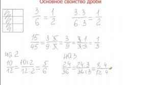 Математика 5 класс. Основное свойство дроби
