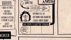 Евангелие от Матфея