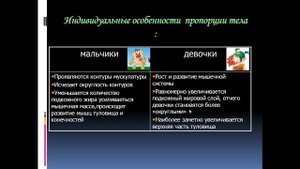 Урок ОБЖ 7 класс Анатомо-физиологические особенности человека в подростковом возрасте