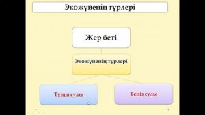 Экожүйенің алуан түрлілігі. Жаратылыстану. 6-сынып.