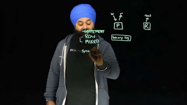 How Does MariaDB Replication Work? смотреть онлайн