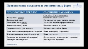 ЕГЭ. Русский язык. Тема 15. Слитное, раздельное и дефисное написание слов