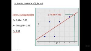 Linear Regression with Least Squares الانحدار الخطي باستخدام أقل مربعات الأخطاء