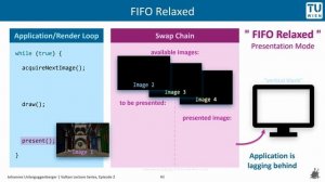 Swap Chain | "Presentation Modes and Swap Chain Setup in Vulkan" | Vulkan Lecture Series, Episode 2