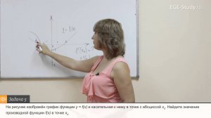 35. Алгебра на ЕГЭ по математике. Как найти производную по графику функции