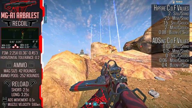 MG-A1 Arbalest Review (What Happened?!) | Planetside 2 Gameplay смотреть онлайн