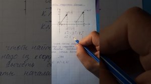 Как найти координаты вектора