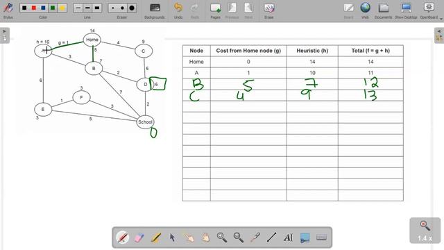 9618_w21_qp_32 | Past Paper | Q9 | A* Algorithm | Solution | A level | Sir Wasiq смотреть онлайн
