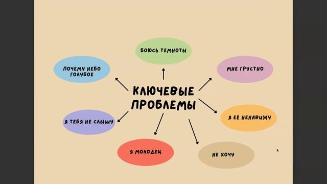 ЧЕСТНЫЙ РАЗГОВОР про дошколят