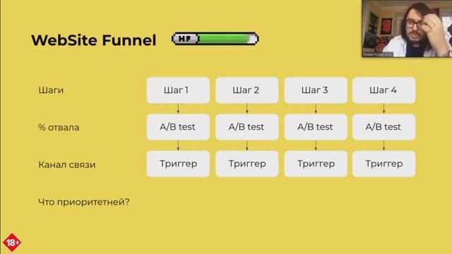 Роман Кумар Виас - Безбюджетный маркетинг 2020 смотреть онлайн
