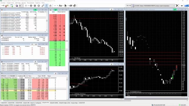 Торгуем онлайн! Разбор сделки на индекс РТС - Денис Стукалин смотреть онлайн