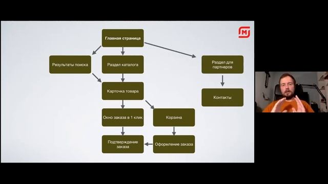 Основы информационной архитектуры от Алексея Бородкина