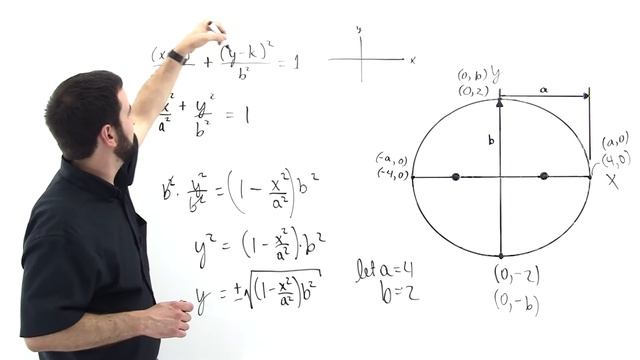 Ellipses centered at (h,k) смотреть онлайн