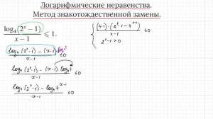 Задание 14 ЕГЭ профиль. Смешанное логарифмическое неравенство методом рационализации 2.