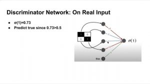 Generative Adversarial Networks (GAN) Workshop