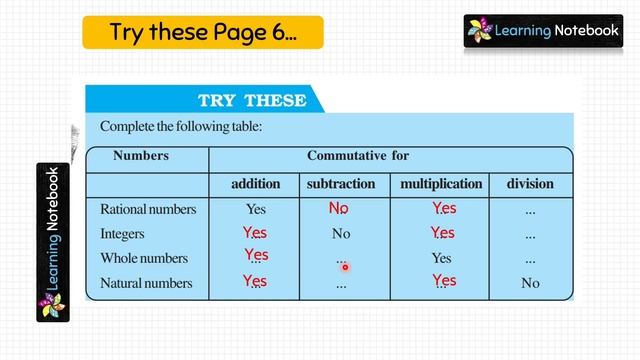 Class 8 maths Chapter 1 Properties of Rational Numbers смотреть онлайн