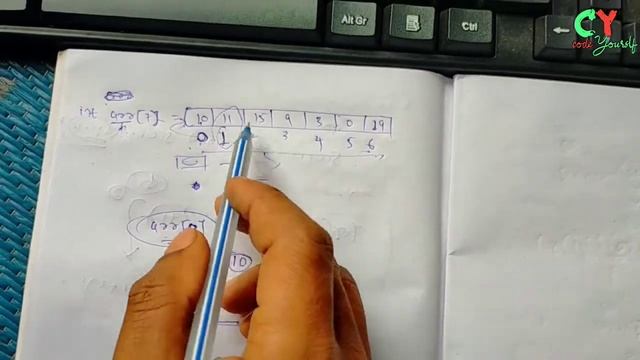 How to take input in array in java for beginners ???|  #cy | codeYourslf coding on mobile