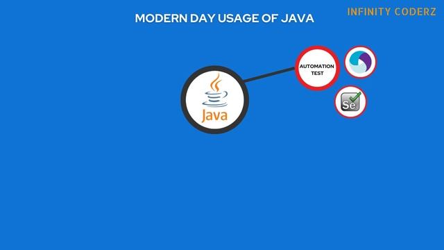 Dive into Java Programming: Beginner's Guide 2023