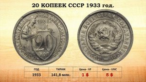 20 копеек СССР 1931 – 1934 года, цена. 18000 $ Мельхиоровые монеты СССР, без разбора разновидностей