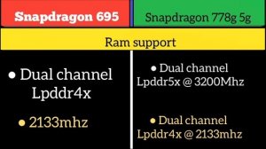 Snapdragon 695 Vs Snapdragon 778g 5g