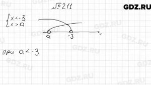 № 211 - Алгебра 9 класс Мерзляк