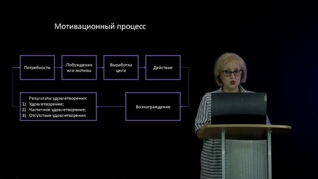 Видеолекция №5 "Функции менеджмента"