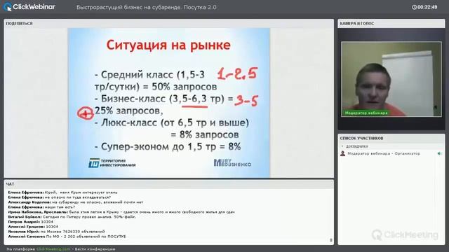 Анализ рынка недвижимости: бизнес на посуточной аренде