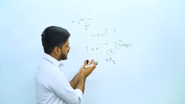 Priority Queue in Java | Java Placement Course | Lecture 46