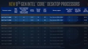 Новые чипсеты и процессоры Intel