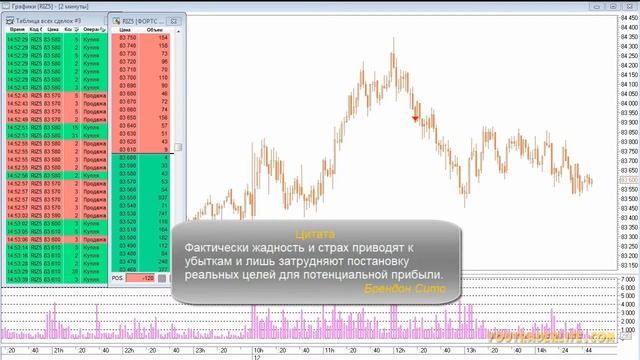 Фьючерс на Индекс РТС. Живая Торговля Фьючерсом на Индекс РТС на Московской Бирже - Внутри Дня!